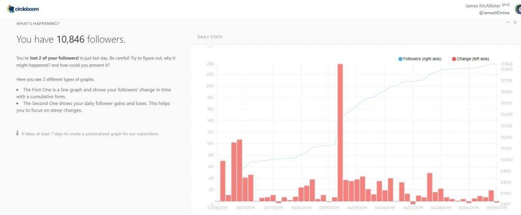 Circleboom Analytics - Circleboom Review