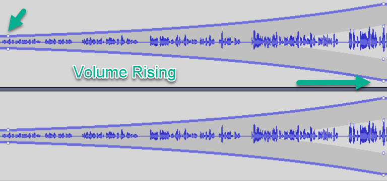 Audacity Envelope Tool Volume Rising