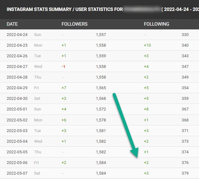 Socialblade Following List