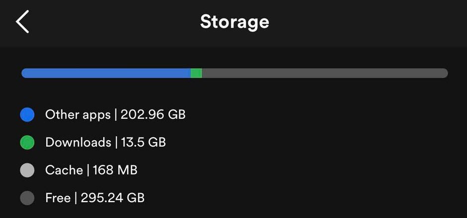 Spotify Storage Breakdown