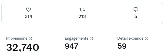 Twitter Analytics, Single Tweet